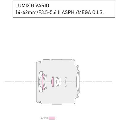 Фотографія - Panasonic Lumix G Vario 14-42mm f / 3.5-5.6 ASPH (H-FS014042E)